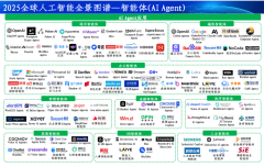 相关政策制定、企