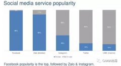 持有现金及现金等